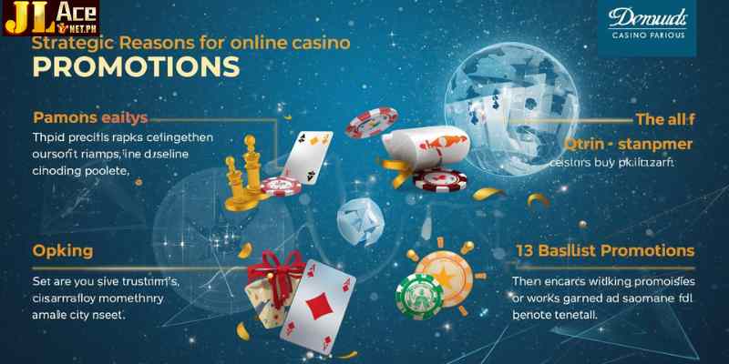 Online casinos use these promotions for several strategic reasons